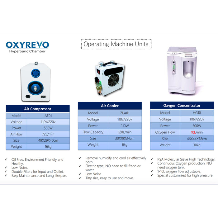 OxyRevo Heal40 1.4 ATA Wheelchair Hyperbaric Chamber