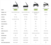 Fitbench ONE (Nxt Gen) - Benches - Fitbench