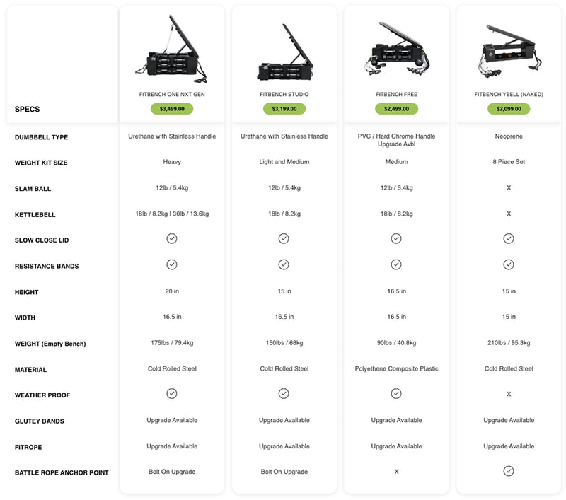 Fitbench ONE (Nxt Gen) - Benches - Fitbench