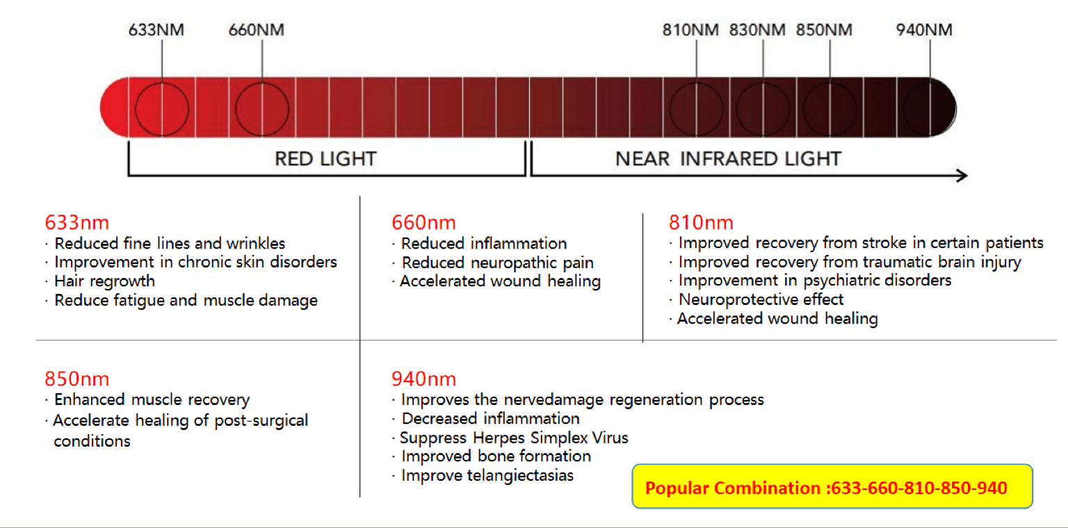 Merican M4N PLUS Red Light Therapy Bed-Red light Therapy-Merican