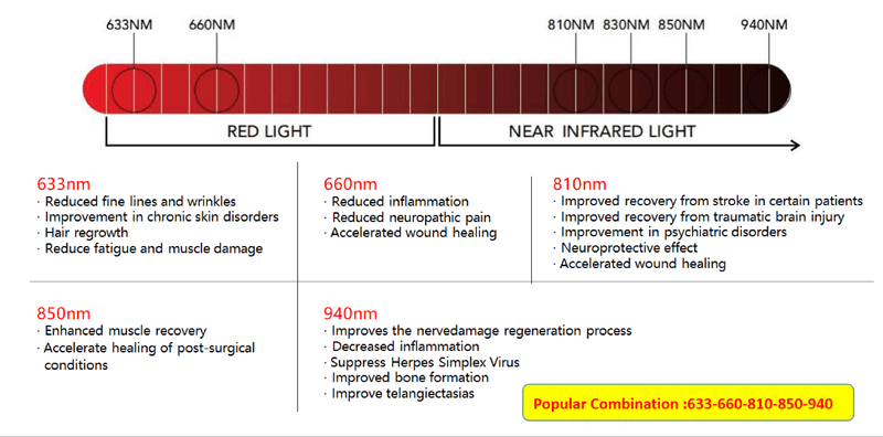 Merican M4N PLUS Red Light Therapy Bed-Red light Therapy-Merican